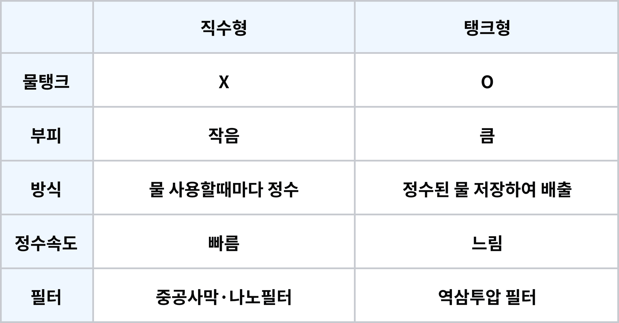 정수방식비교_2x.png