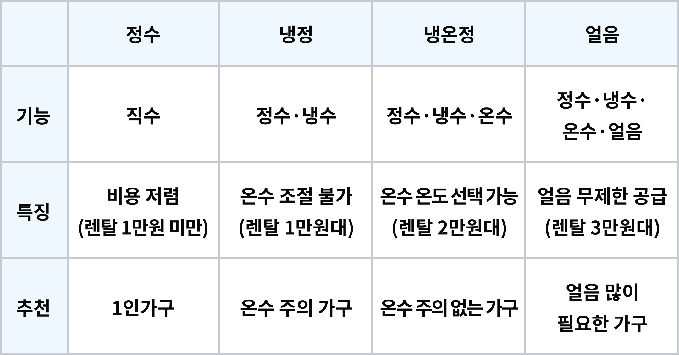 기능비교_2x.png
