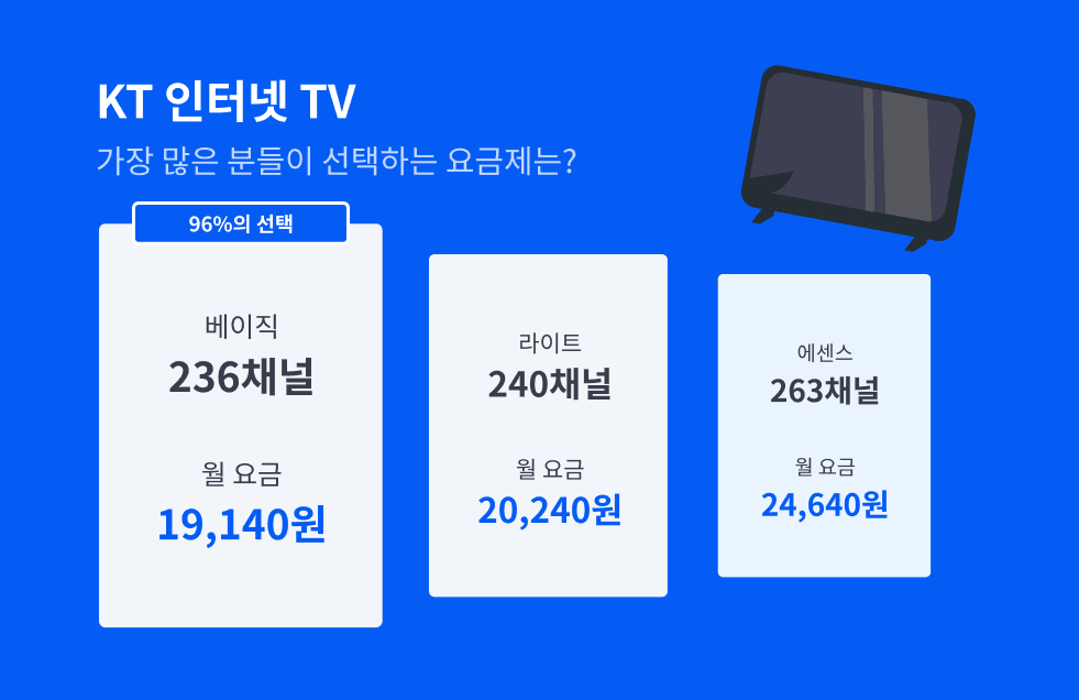 KT-베이직-요금제-비중.png
