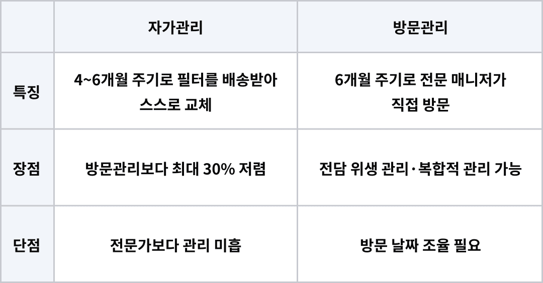 관리유형비교.png